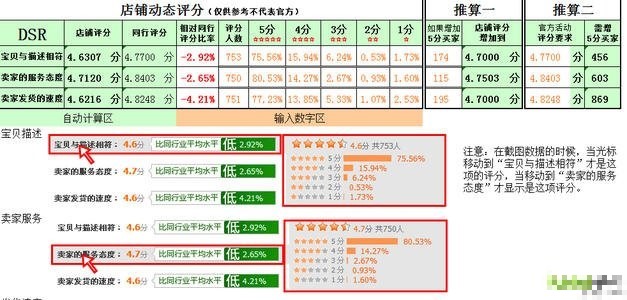 淘寶店鋪DSR變綠的的原因分析-如何提高動態(tài)評分